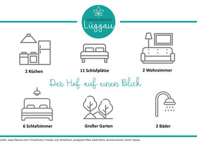 Bild 12 aus  Wendlandhof Lüggau